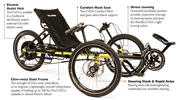 evo trike